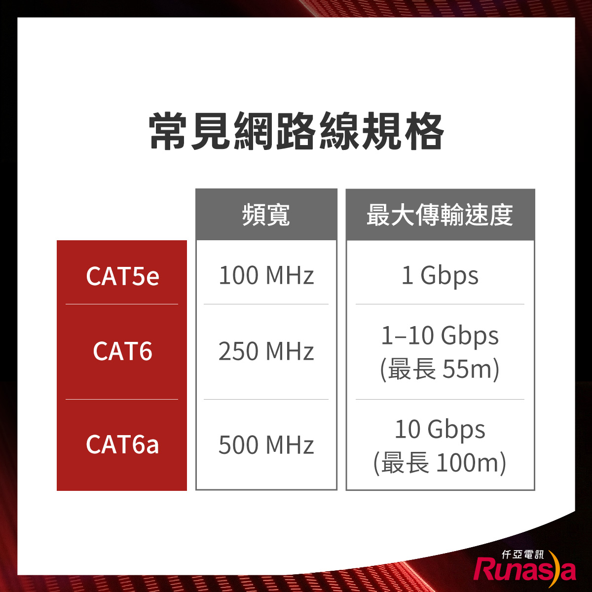 RJ45網路線接頭接法