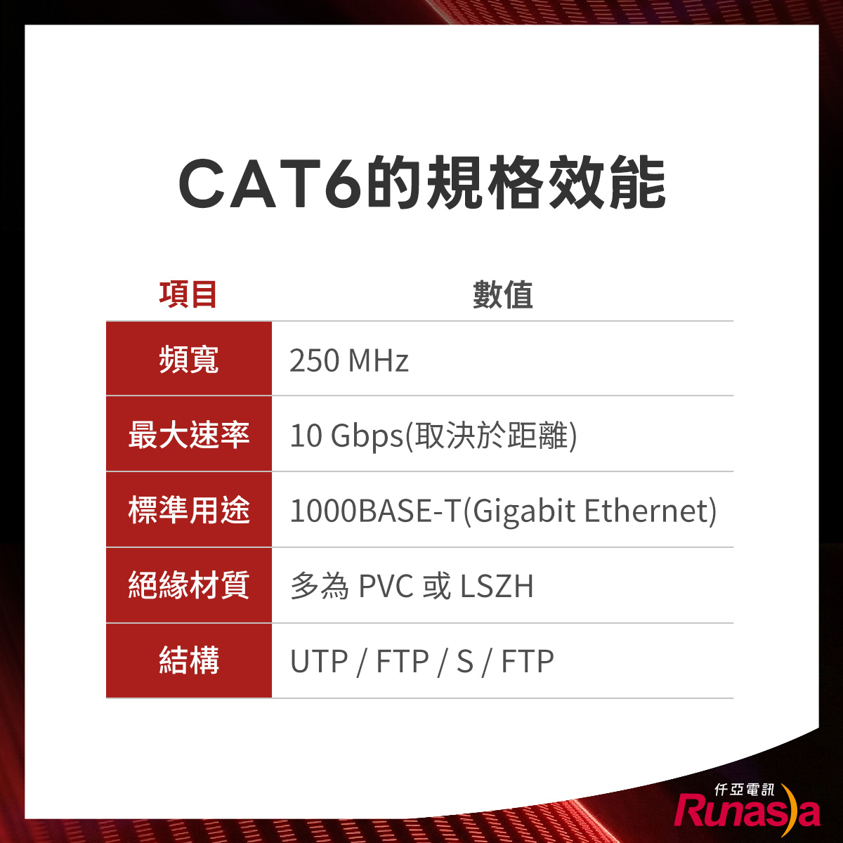 Cat6網路線規格與效能說明