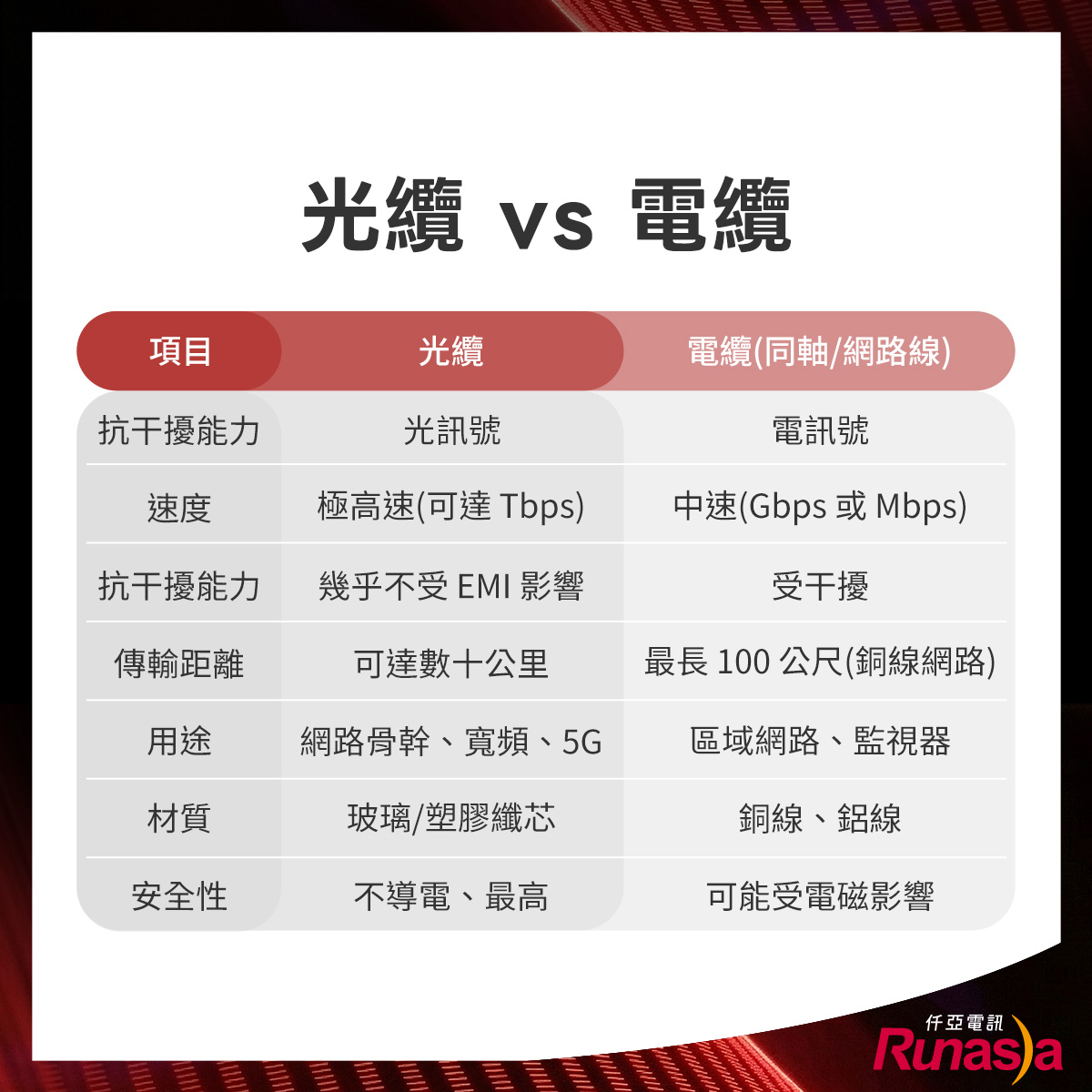 光纜跟電纜有甚麼不同