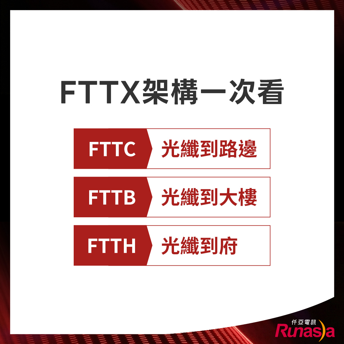 FTTH、FTTB、FTTC專業解析