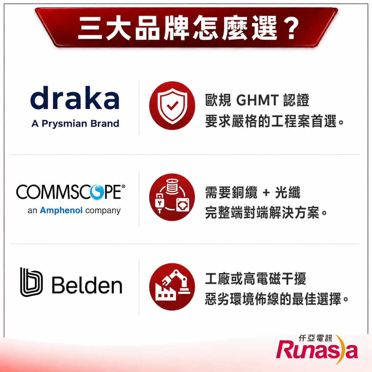 Prysmian Group.Draka.CommScope.Belden