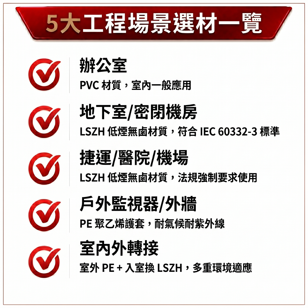 弱電工程網路線採購