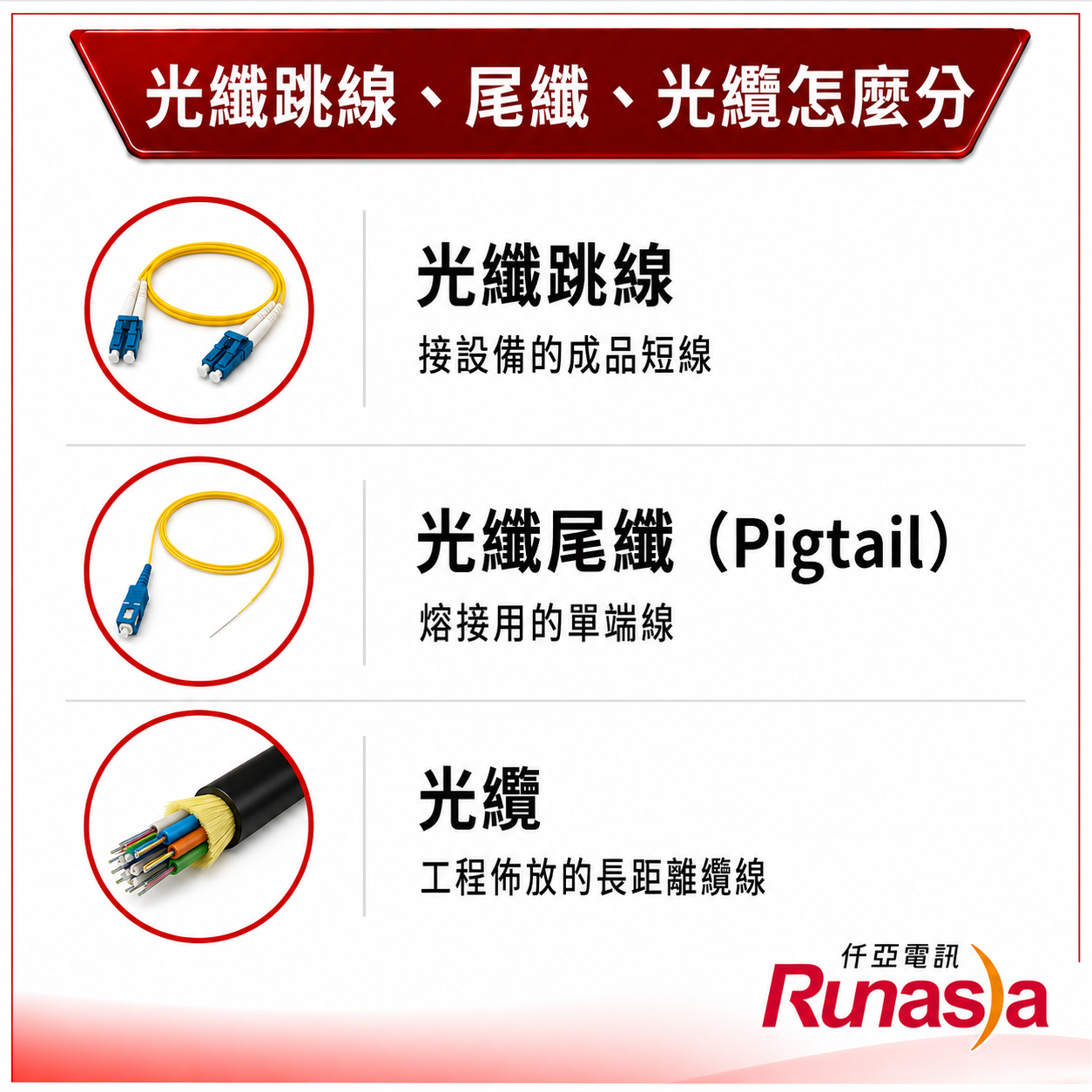 光纖跳線、尾纖、光纜怎麼分:跳線是接設備的成品短線、尾纖是熔接用的單端線、光纜是工程佈放的長距離纜線