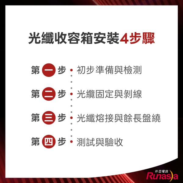 光纖收容箱安裝4步驟.光纖收容箱推薦