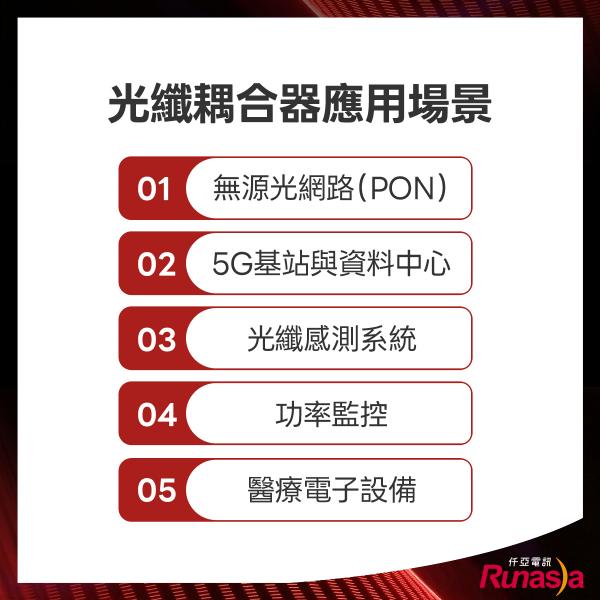 光纖耦合器應用場景