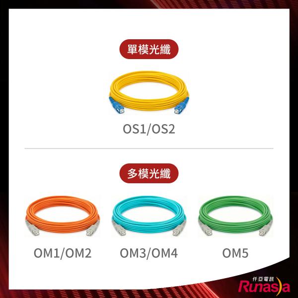 單模與多模光纖產品圖